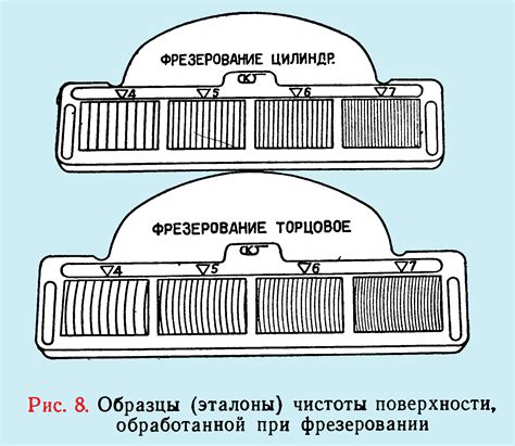 Что означает класс чистоты VS2