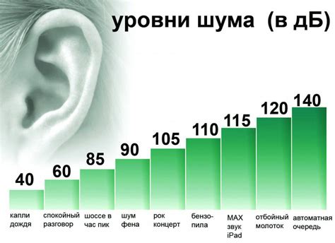 Что означает минус децибел и какова его важность?