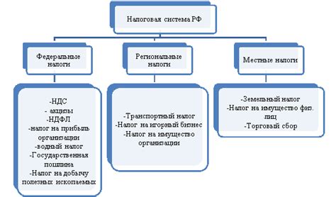 Что означает налоговая система?