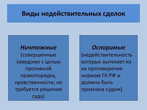 Что означает недействительность договора