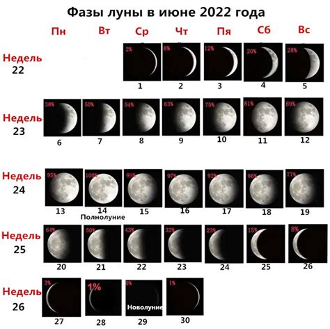 Что означает нейтральный день в лунном календаре