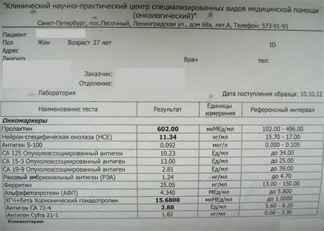 Что означает низкий общий пса?