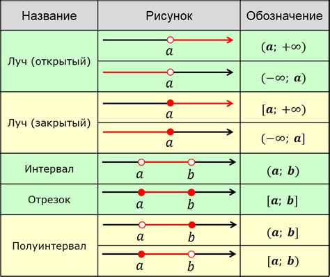 Что означает ноль в скобках: расшифровка значения