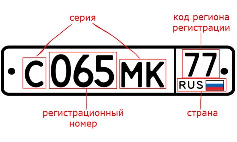 Что означает номер авто ССС?