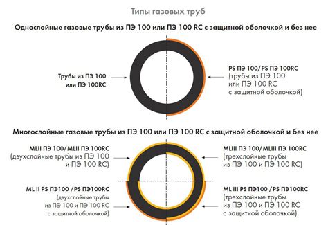 Что означает обозначение "ПЭ 100 RC" для труб?