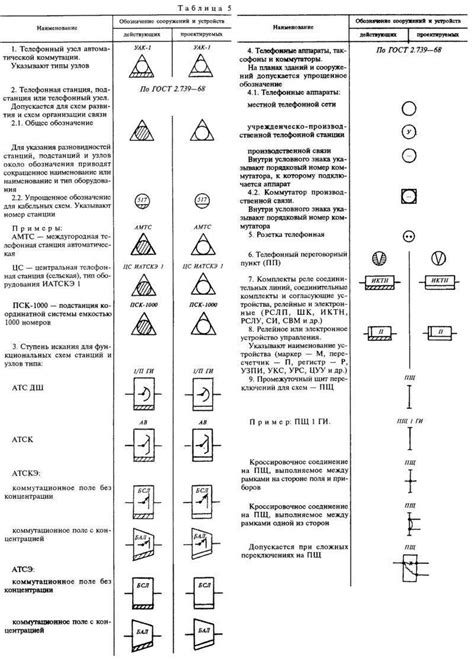 Что означает обозначение М10х1?