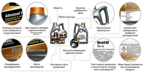 Что означает обозначение 5w30