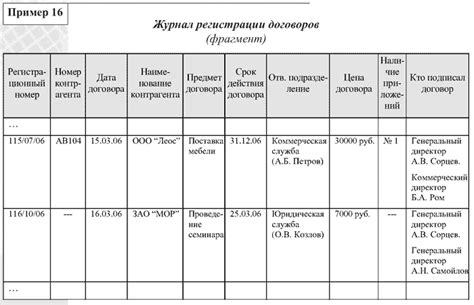 Что означает парафировать договор