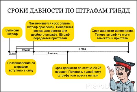 Что означает погашение штрафа по сроку давности?