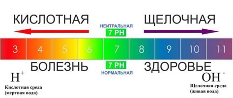 Что означает показатель схождения?