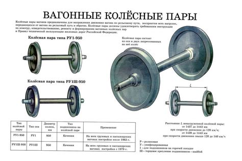 Что означает понятие "колеса пить"?