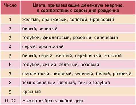 Что означает потревожить душу: ключевые интерпретации и значения