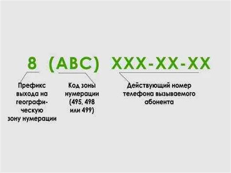 Что означает префикс в номере и как его расшифровать?