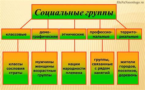 Что означает принадлежность группы Kell для простого языка?