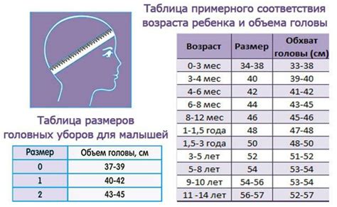 Что означает размер детской шапки 2