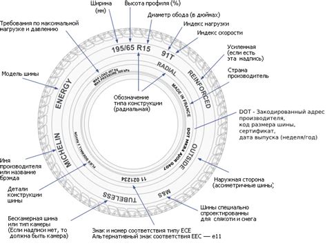 Что означает размер шины 195 65 R15?