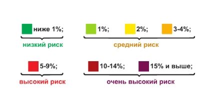 Что означает сердечно относится