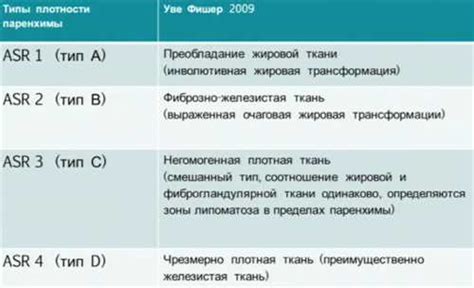 Что означает система BI-RADS и каковы ее основные принципы?