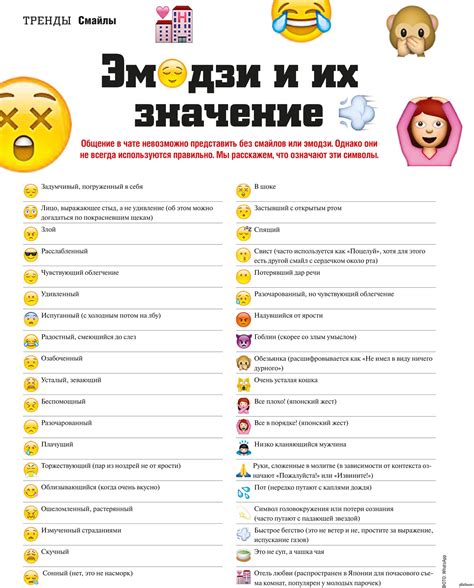 Что означает смайл расшифровка: основные emoji и их значения