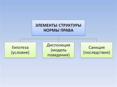 Что означает содержание нормы права?