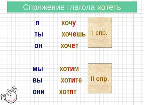 Что означает спряжение глагола и как его понимать