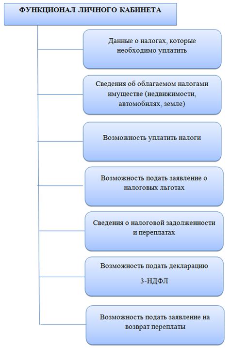 Что означает статус "На рассмотрении" в налоговой декларации?