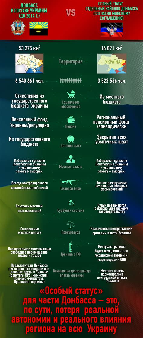 Что означает статус "территория огородничества не является собственностью"?