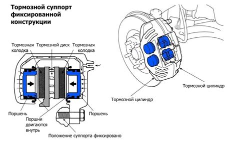 Что означает термин "Суппорт тормозной передний"?