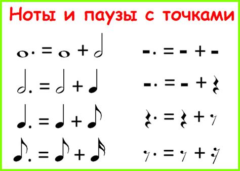 Что означает точка перед нотой и как она влияет на музыкальную нотацию