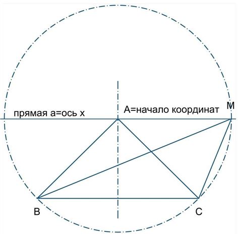 Что означает точки лежат по одну сторону от прямой: объяснение и примеры