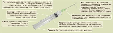 Что означает трехкомпонентная конструкция шприца 3 комп?