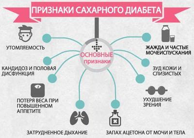 Что означает тяжелая форма сахарного диабета?