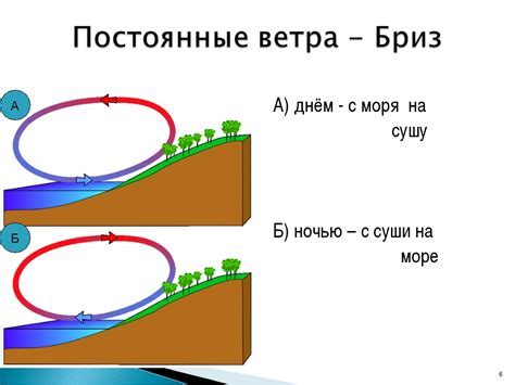 Что означает ходить до ветра: смысл и важность