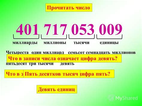 Что означает цифра 401?