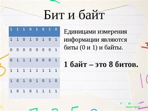 Что означает 0 байт свободно и как это влияет на работу вашего устройства?