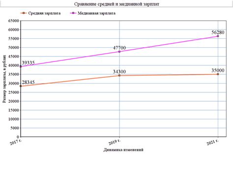 Что означает 50 000 рублей зарплата