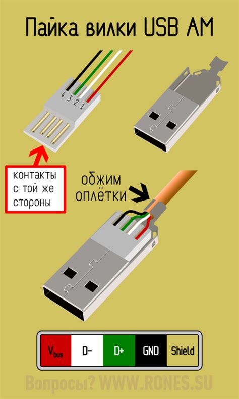 Что означает USB-провод?