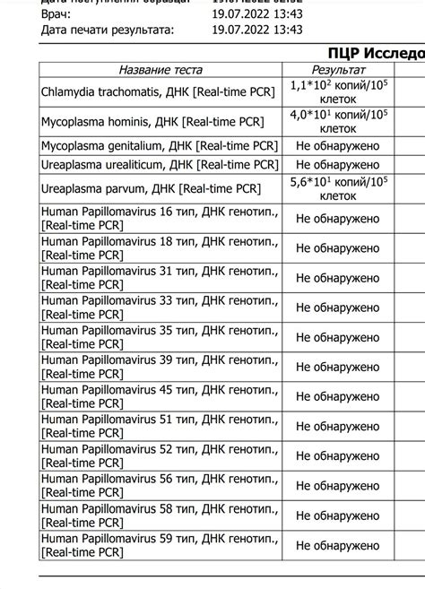 Что означают отрицательные результаты ПЦР?