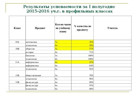 Что означают оценки по полугодиям?