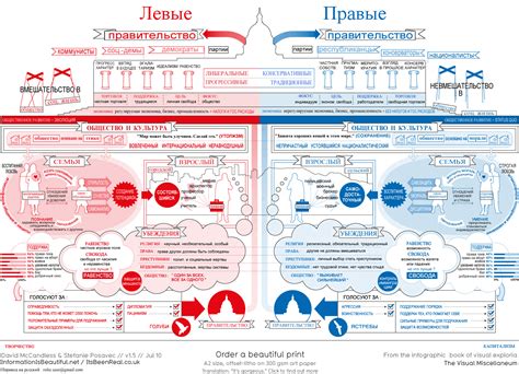 Что означают правые или левые взгляды?