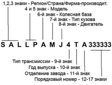 Что означают различные цифры и комбинации в номерах?