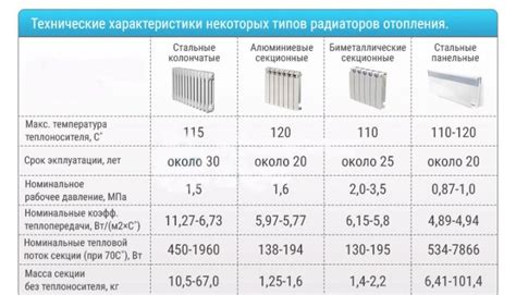 Что означают цифры на радиаторе?