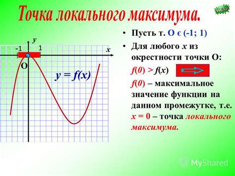 Что определяет максимальное значение функции