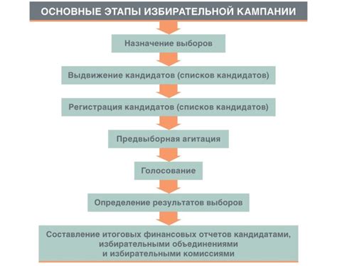 Что определяет наши выборы: основные факторы