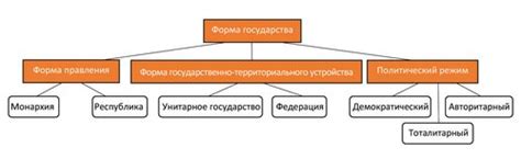 Что отличает федерацию от других форм государственного устройства?