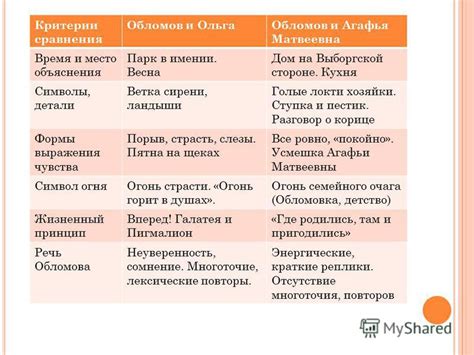 Что представляет собой "Обломов" для Ольги: особенности и важность