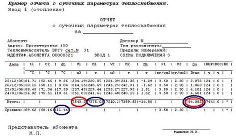 Что представляет собой ГВС в гкал?