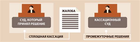 Что представляет собой кассационный суд общей юрисдикции?