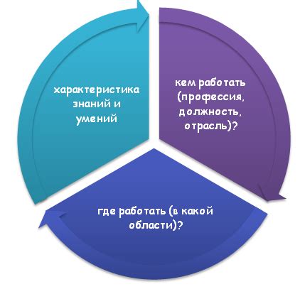 Что представляет собой квалификация дела?