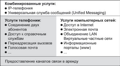 Что представляет собой название оператора связи?